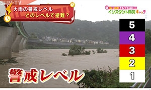 大雨の警戒レベル！いつ避難すればいい？